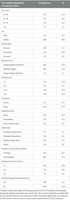 Attitudes and intentions toward seeking professional psychological help among Chinese healthcare workers during the COVID-19 pandemic